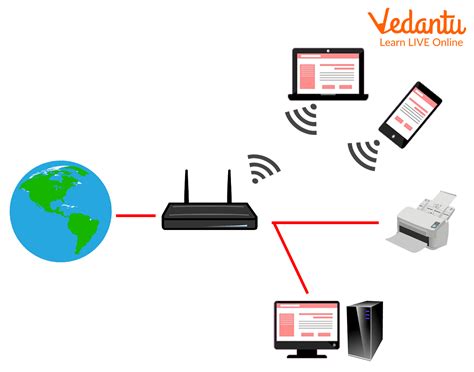 Internet : Hardware and Software Requirements