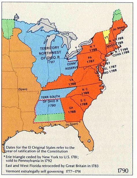 Important Processes in Early U.S. Government | Home Page