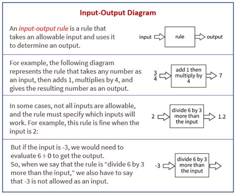 Output And Input Math