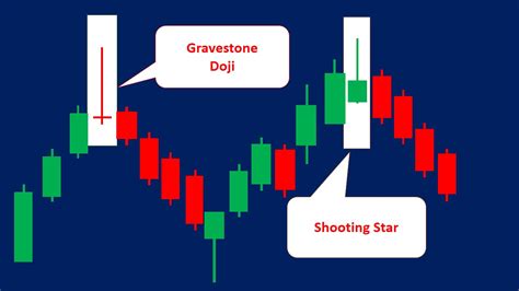 Shooting Star Candlestick Pattern (How to Trade & Examples) - Srading.com