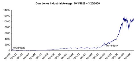 dow jones stock average - Madie Mccurdy