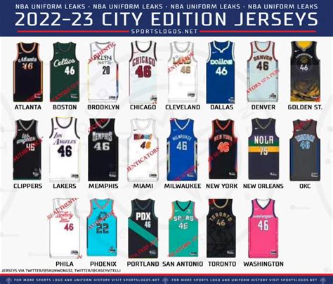 Atlanta Hawks New Nike City Edition Jerseys Appear Online - Sports Illustrated Atlanta Hawks ...