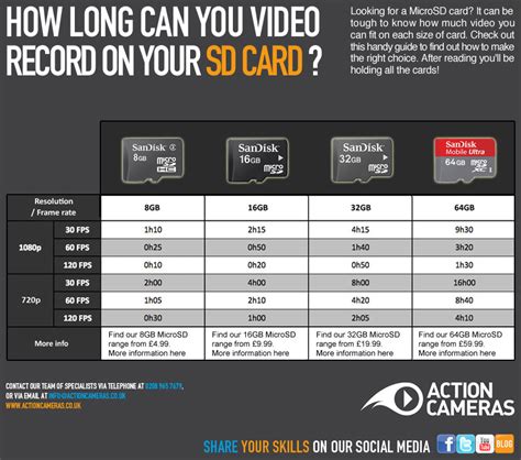 10 microSD and SD Cards Read Write Speed Comparison