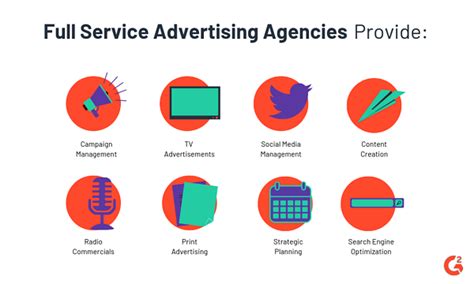 TOP Ad agencies in Mumbai | Delhi Ad agency | Kolkata branding company