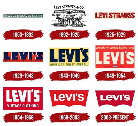 Levis Logo, symbol, meaning, history, PNG, brand