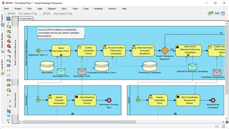 ArchiMate vs BPMN: Understanding the Key Differences - Visual Paradigm Guides