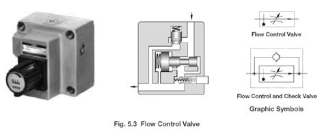 Flow Control Valves/Flow Control and Check Valves - Hydraulic Schematic Troubleshooting