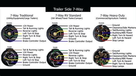 7 Pin Trailer Light Wiring Diagram