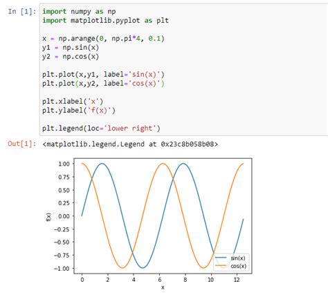 Matplotlib Draw Line Chart