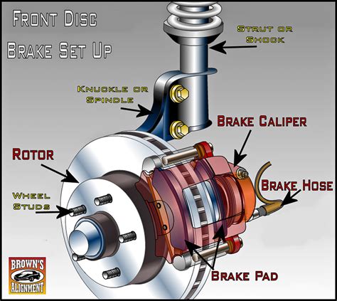 What Parts Are Replaced During a Disc Brake Job?- Pawlik Automotive Repair, Vancouver BC