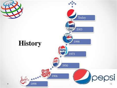 PepsiCo