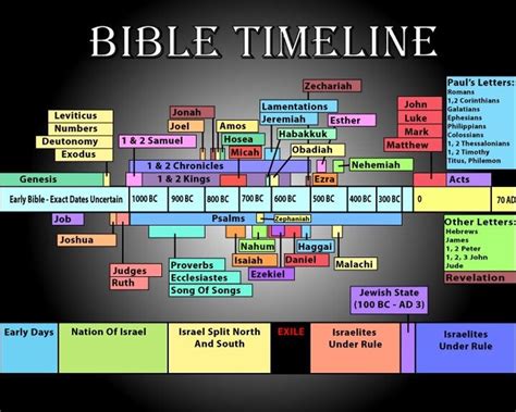 How to read a bible - B+C Guides