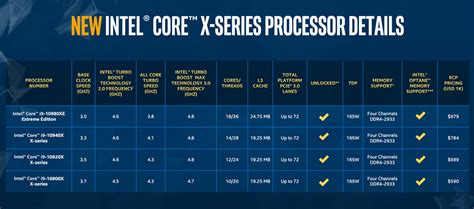 Intel launches 10th Gen X-Series HEDT processors - CPU - News - HEXUS.net