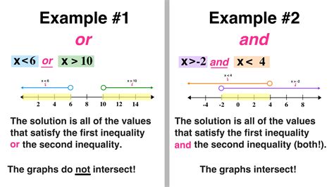 How to Solve Compound Inequalities in 3 Easy Steps — Mashup Math