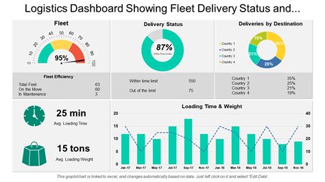 Logistics Kpi Dashboard Excel Template – Themelower