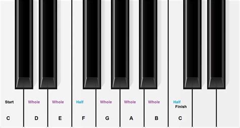 Piano Key Chart Printable