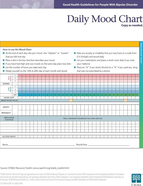 Bipolar Mood Chart Printable PDF File | ubicaciondepersonas.cdmx.gob.mx