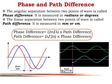 How To Calculate The Phase Difference Of Two Waves - The complete phase of a waveform can be ...