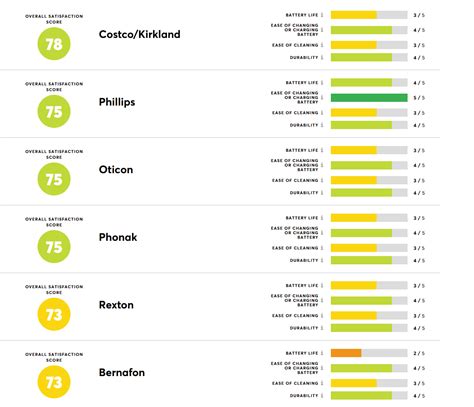 Consumer Reports survey of hearing aid brands and retailers - Hearing Aids - Hearing Aid Forum ...