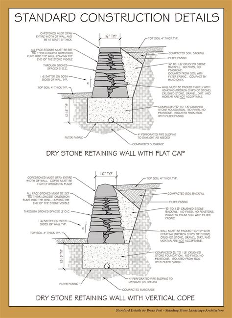 Stone Wall Design and Specifications – The Stone Trust