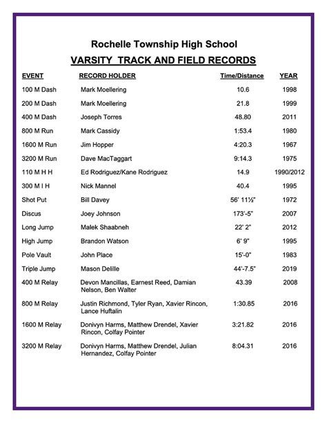 Hubs Track - Boys School Records