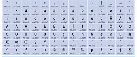 Keyboard Shortcuts for Special Characters and Symbols | Software Mega Mall