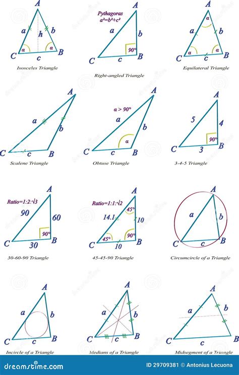 What Is A Triangle And Its Properties Definition Types