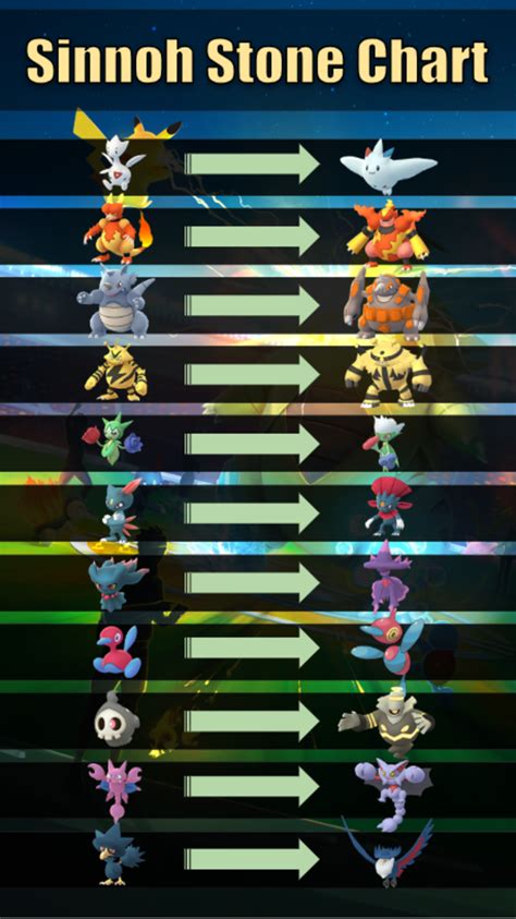 "Pokemon Go" Evolution Item Guide | LevelSkip