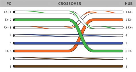 Images of ケーブル・クロスオーバー - JapaneseClass.jp