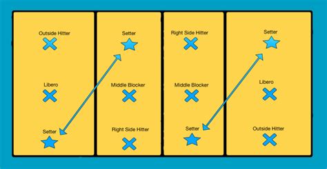 Volleyball Positions: Know about Volleyball Rules & Players Positions