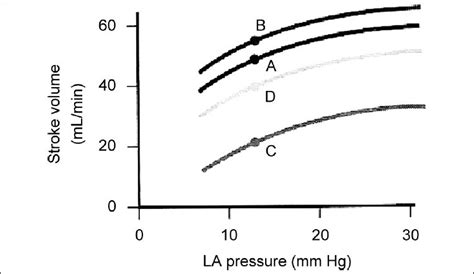 Effect of afterload reduction. Afterload reduction is of greater... | Download Scientific Diagram