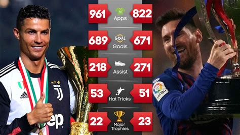 messi and ronaldo stats Messi ronaldo stats vs 2009