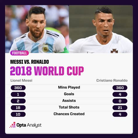 Messi vs. Ronaldo: The Final World Cup Showdown | The Analyst