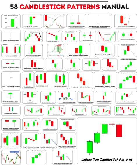 Candlestick Patterns Archives - Trading PDF