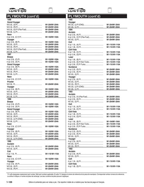 Mobil 1 Oil Filter Chart