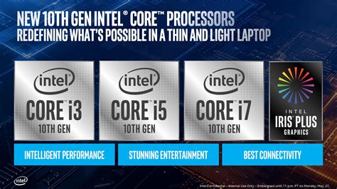 Intel Unveils 10th Gen Core Ice Lake-U & Ice Lake-Y Mobile CPUs: 10nm Sunny Cove Later This Year