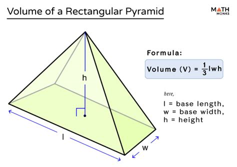 Volume of a Rectangular Pyramid – Formula, Examples & Diagrams