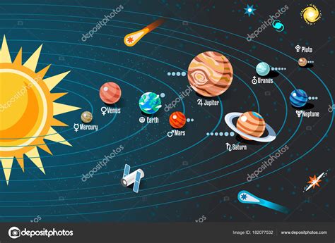 Gráfico Sistema Solar Com Esquema Órbitas Planetas Conceito Cosmos Ilustração Vetor de ...