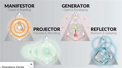 Human design chart explained - bxewhite