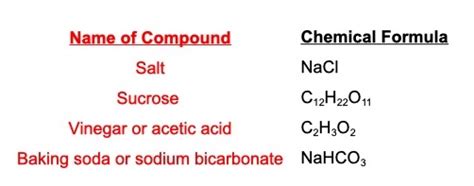 Chemical Formula Definition & Examples - Lesson | Study.com