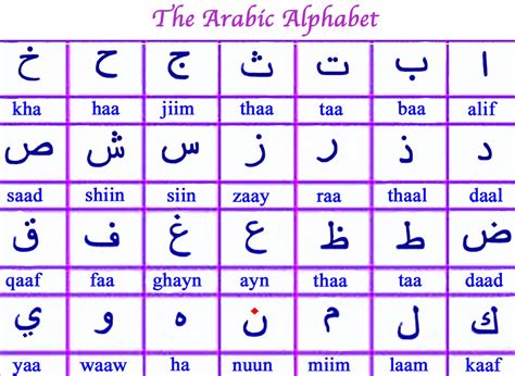 Arabic Alphabet Chart Arabic Alphabet Chart Arabic Alphabet | Porn Sex Picture