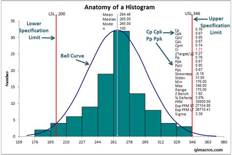 Make Histograms in Excel | Histogram Maker for Excel