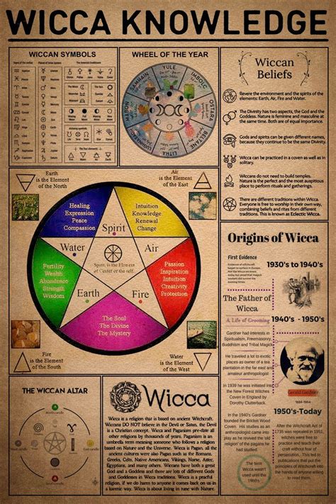 Witchcraft 101: Wicca Knowledge - All About Witch - #wiccanspells | Wiccan spell book, Wiccan ...