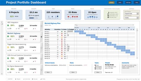 Download Project Portfolio Dashboard Excel Template & Manage multiple projects with ease