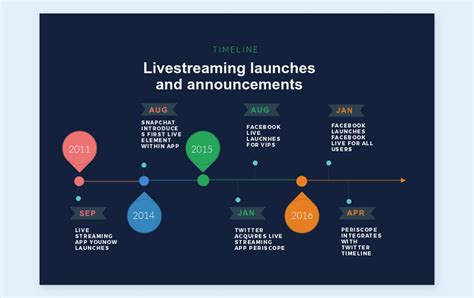 7 Timeline Infographic Templates to Boost Your Brand