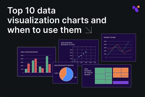 Top 10 data visualization charts and when to use them