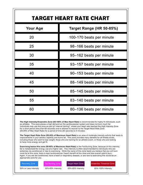 Target Heart Rate Charts