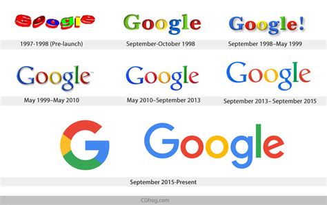 Evolution of the Google Logo | NextStepros