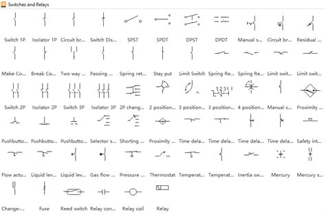 Electrical Symbols For Relays Wiring Diagrams