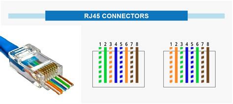 Cat 5 Cable Wiring